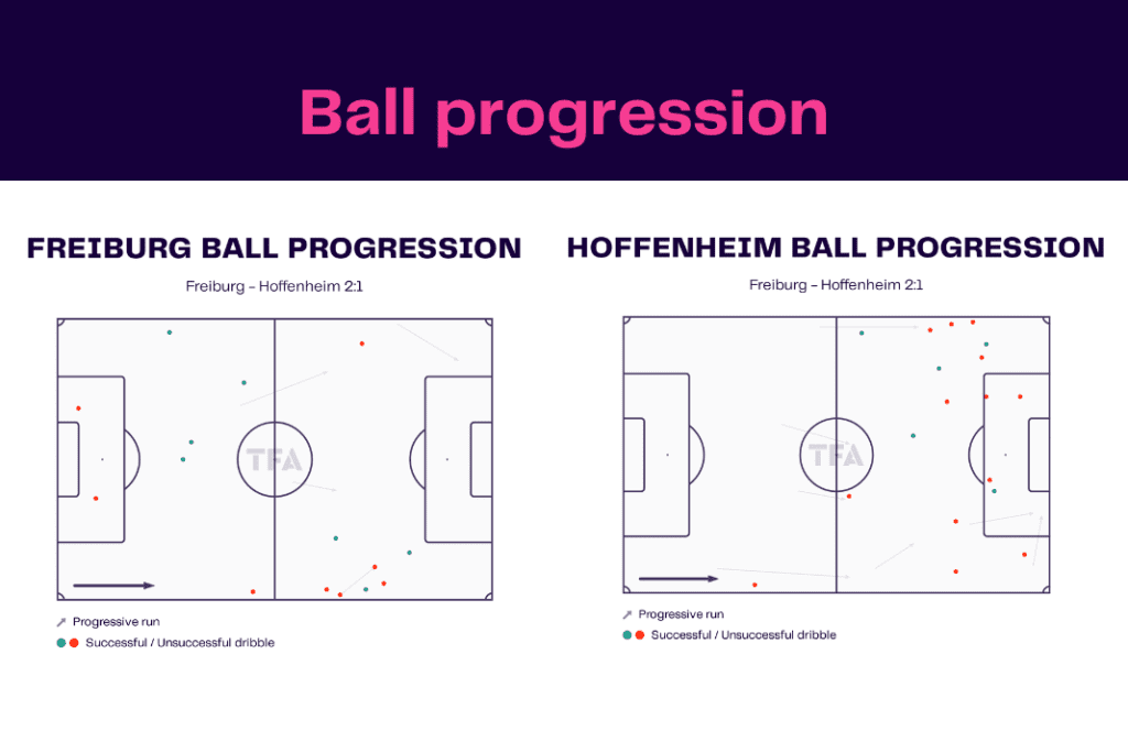Bundesliga 2022/23: Freiburg vs Hoffenheim - data viz, stats and insights