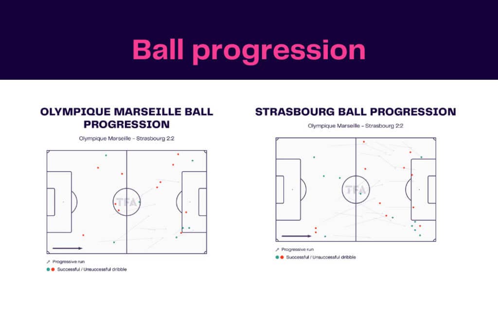 Ligue 1 2022/23: Marseille vs Strasbourg - data viz, stats and insights