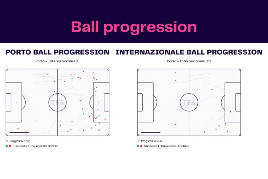 UEFA Champions League 2022/23: Porto vs Inter Milan - data viz, stats and insights