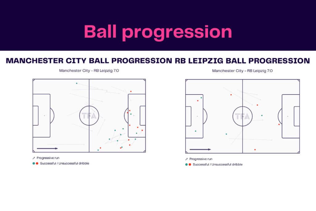 UEFA Champions League 2022/23: Manchester City vs RB Leipzig - data viz, stats and insights