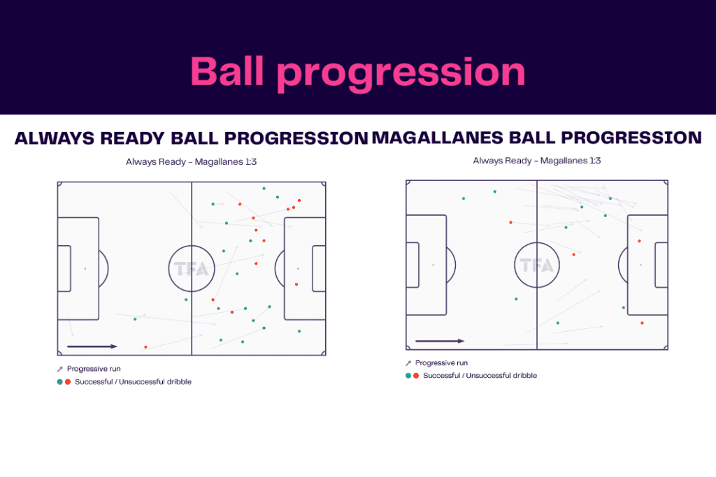 Copa Libertadores 2022/23: Medellín vs El Nacional - data viz, stats and insights