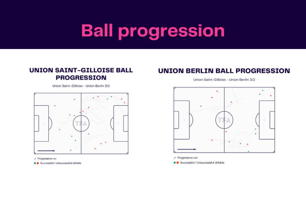 UEFA Europa League 2022/23: Union Saint-Gilloise vs Union Berlin - data viz, stats and insights