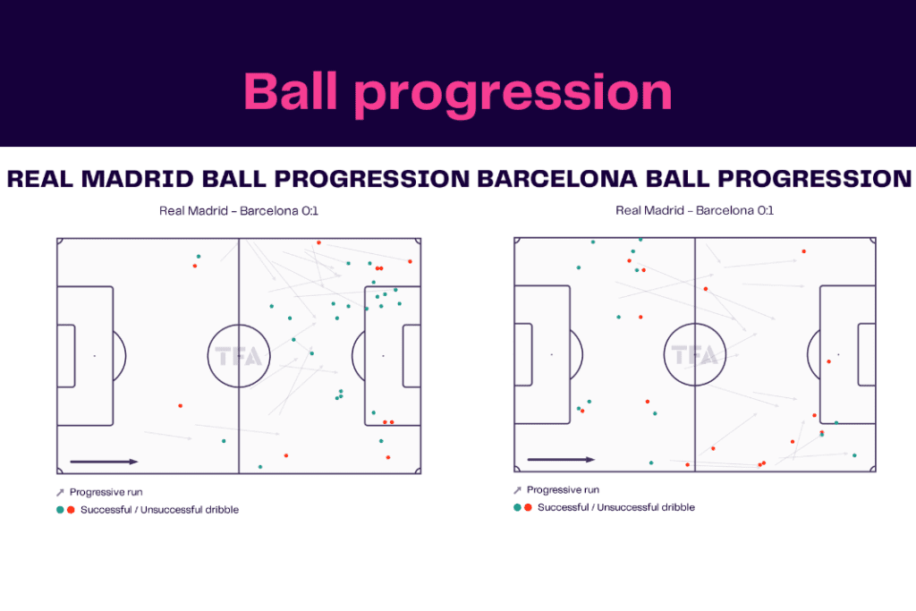 Copa del Rey 2022/23: Real Madrid vs Barcelona - data viz, stats and insights