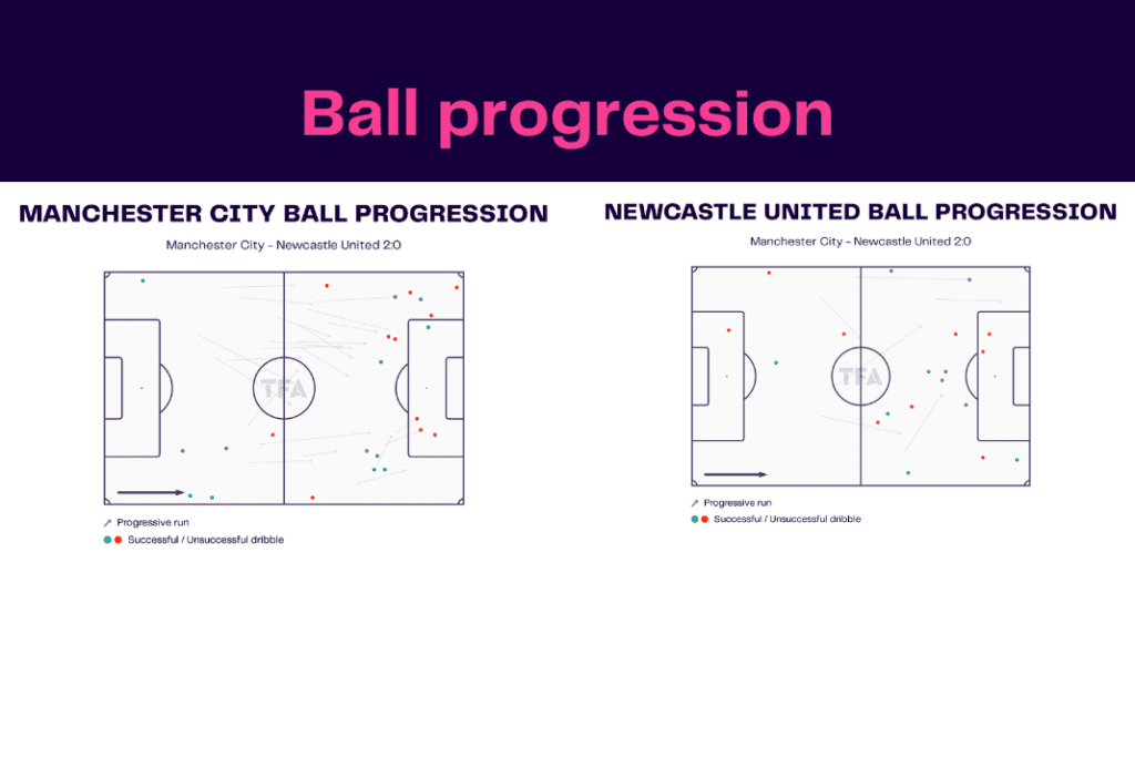 Premier League 2022/23: Manchester City vs Newcastle United - data viz, stats and insights