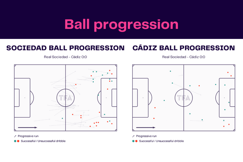 La Liga 2022/23: Sociedad vs Cadiz - data viz, stats and insights