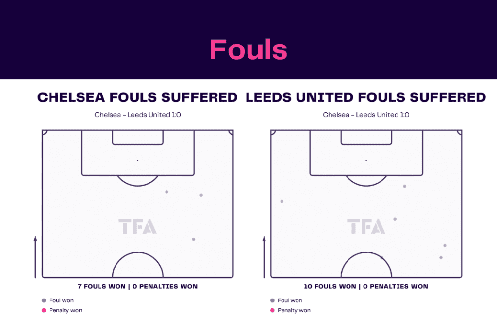 Premier League 2022/23: Chelsea vs Leeds - data viz, stats and insights