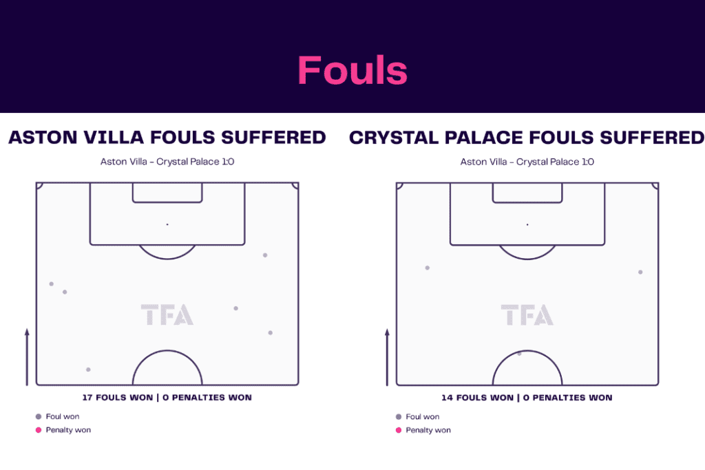 Premier League 2022/23: Villa vs Palace - data viz, stats and insights