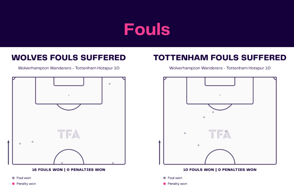 Premier League 2022/23: Wolves vs Tottenham - data viz, stats and insights