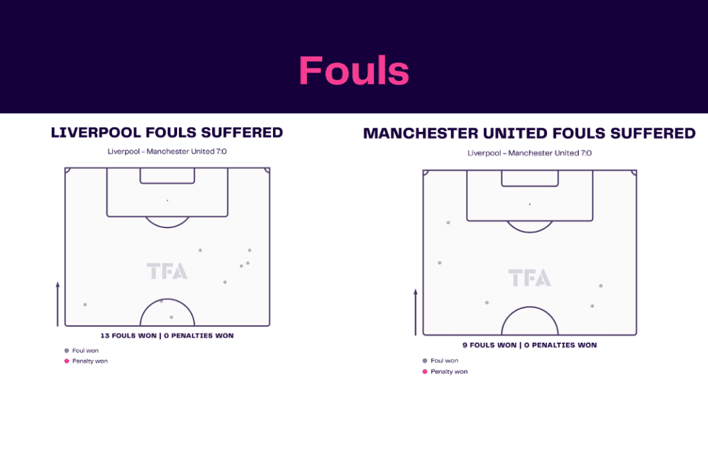 Premier League 2022/23: Liverpool vs Man United - data viz, stats and insights