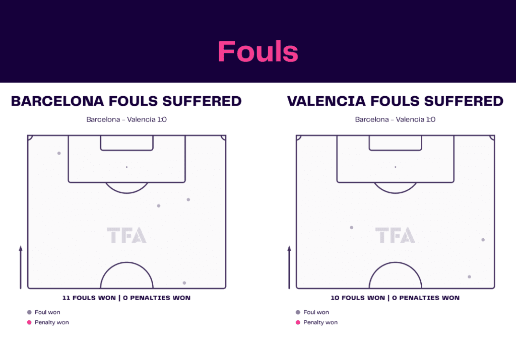 La Liga 2022/23: Barcelona vs Valencia - data viz, stats and insights