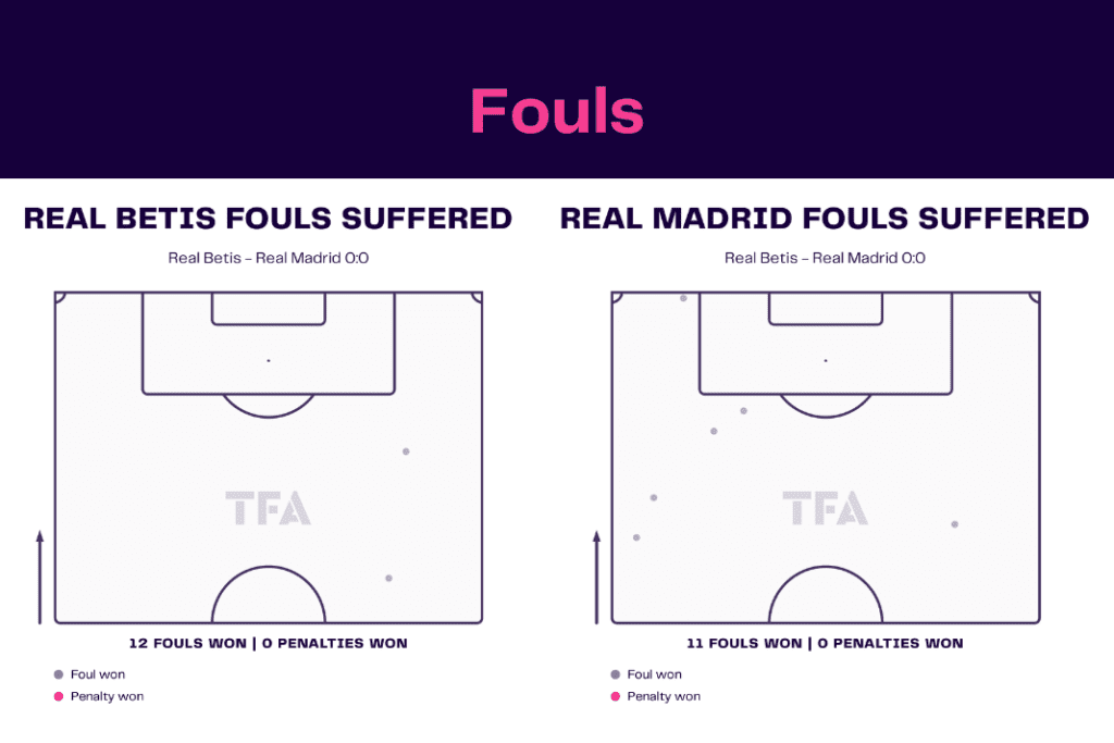 La Liga 2022/23: Real Betis vs Real Madrid - data viz, stats and insights