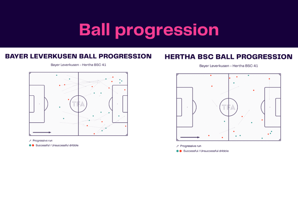 Bundesliga 2022/23: Leverkusen vs Hertha - data viz, stats and insights