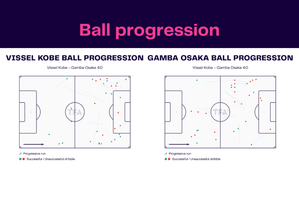 J-League 2022/23: Vissel Kobe vs Gamba Osaka - data viz, stats and insights