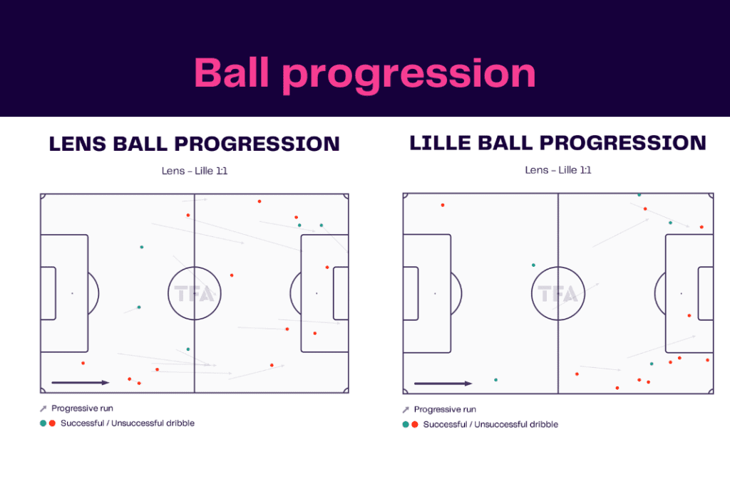 Ligue 1 2022/23: Lens vs Lille - data viz, stats and insights