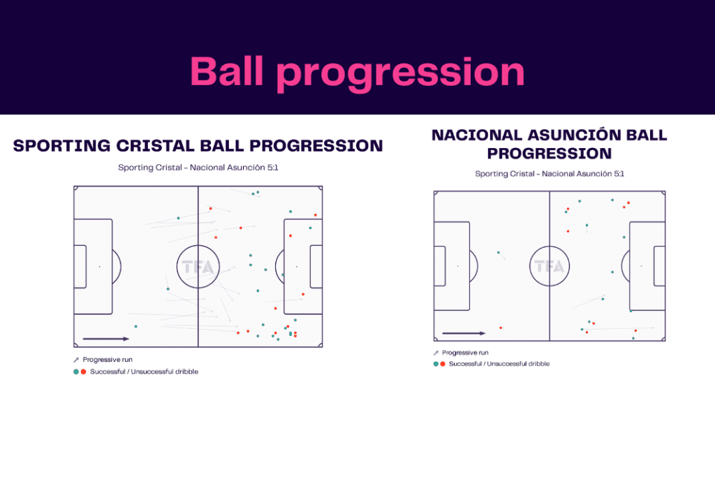 Copa Libertadores 2023: Sporting Cristal vs Nacional - data viz, stats and insights