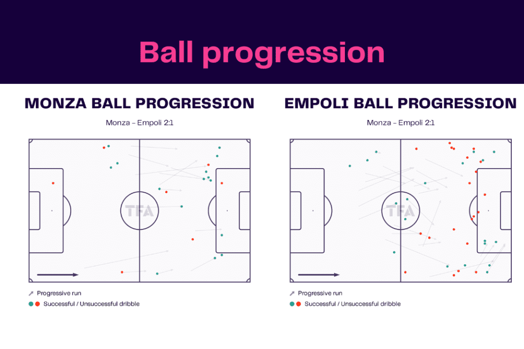 Serie A 2022/23: Monza vs Empoli - data viz, stats and insights