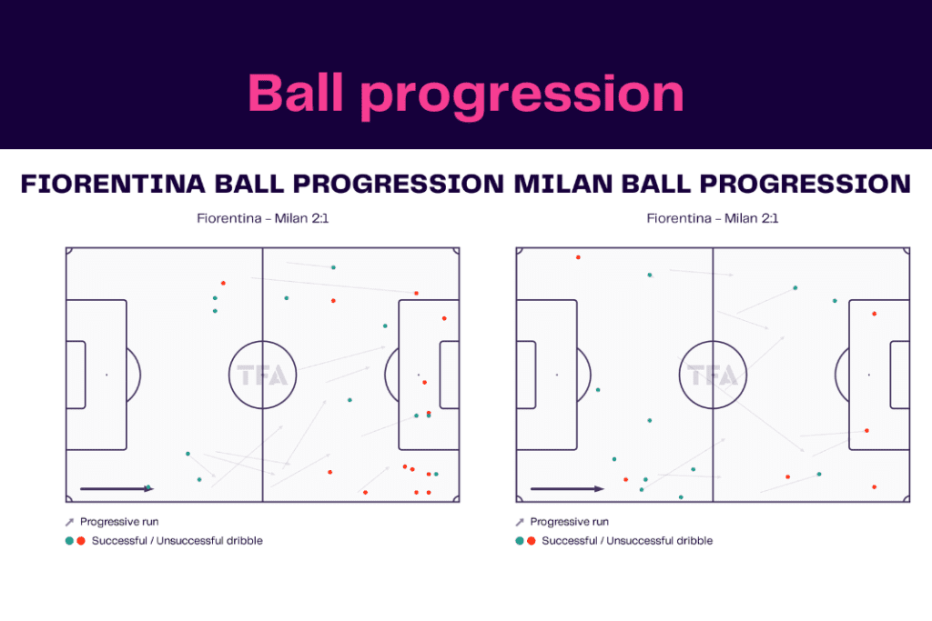 Serie A 2022/23: Fiorentina vs Milan - data viz, stats and insights