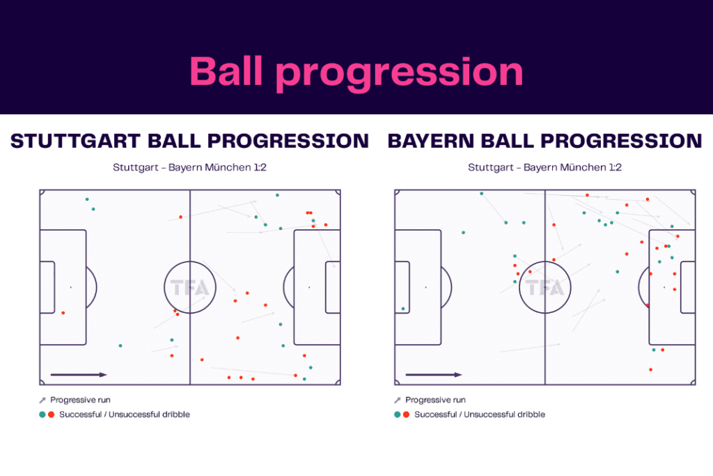 Bundesliga 2022/23: Stuttgart vs Bayern - data viz, stats and insights