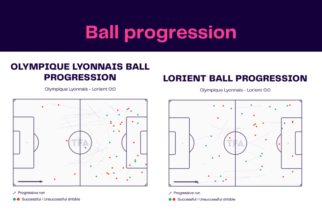 Ligue 1 2022/23: Lyon vs Lorient - data viz, stats and insights