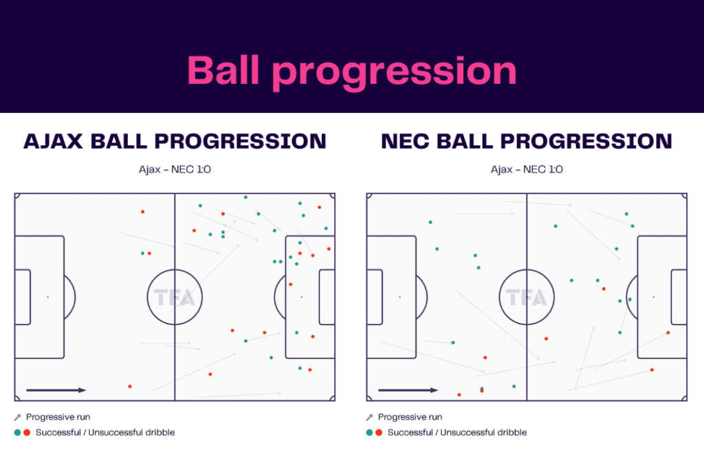Eredivisie 2022/23: Ajax vs NEC Breda - data viz, stats and insights