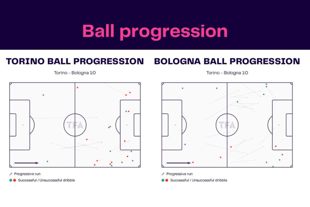 Serie A 2022/23: Torino vs Bologna - data viz, stats and insights