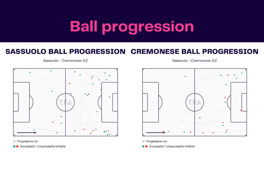 Serie A 2022/23: Sassuolo vs Cremonese - data viz, stats and insights
