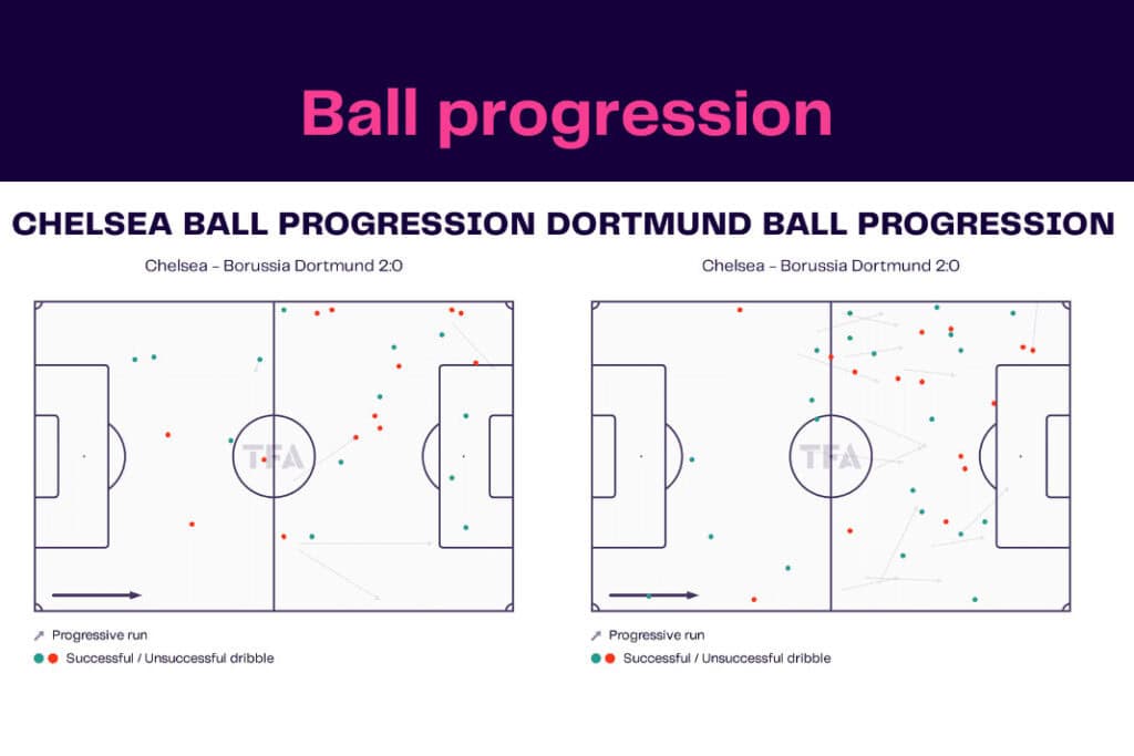 UEFA Champions League 2022/23: Chelsea vs Borussia Dortmund - data viz, stats and insights