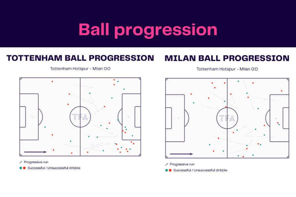 UEFA Champions League 2022/23: Tottenham Hotspur vs AC Milan - data viz, stats and insights