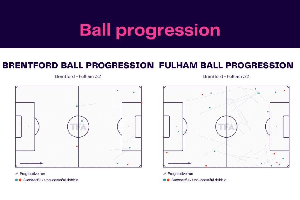 Premier League 2022/23: Brentford vs Fulham - data viz, stats and insights