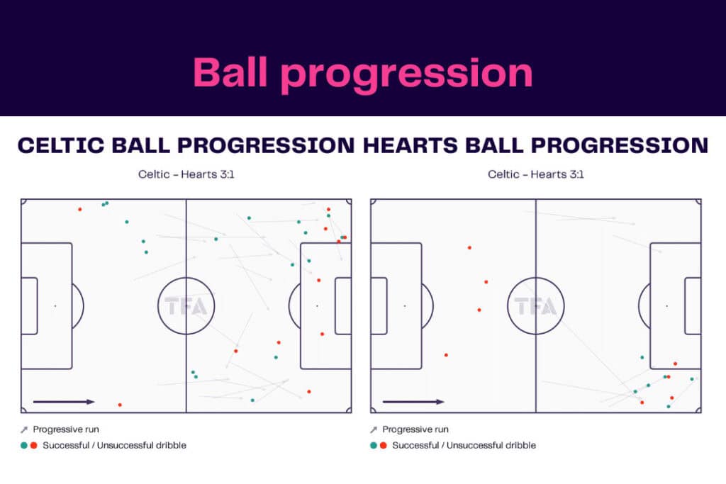 Scottish Premiership 2022/23: Celtic vs Hearts - data viz, stats and insights