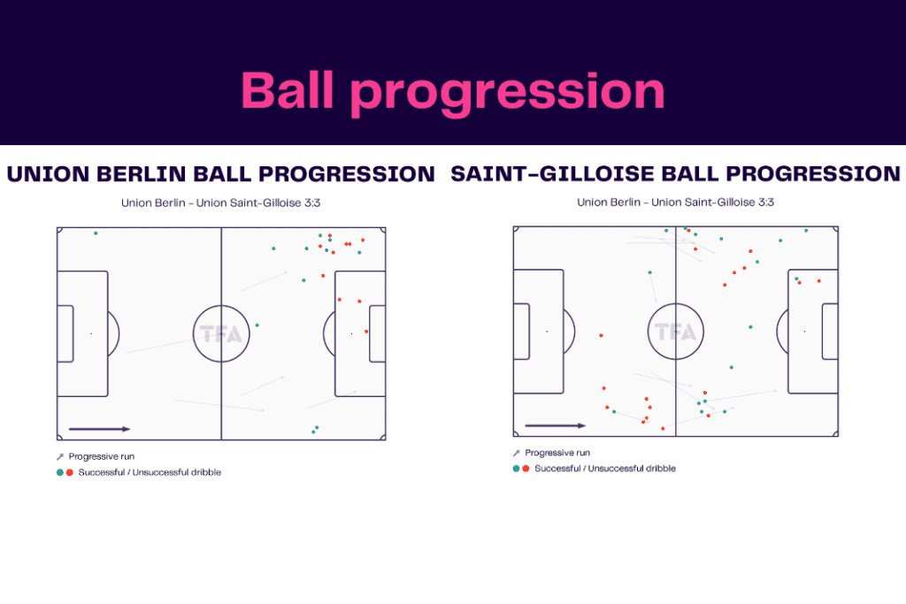 UEFA Europa League 2022/23: Union Berlin vs Union Saint-Gilloise - data viz, stats and insights