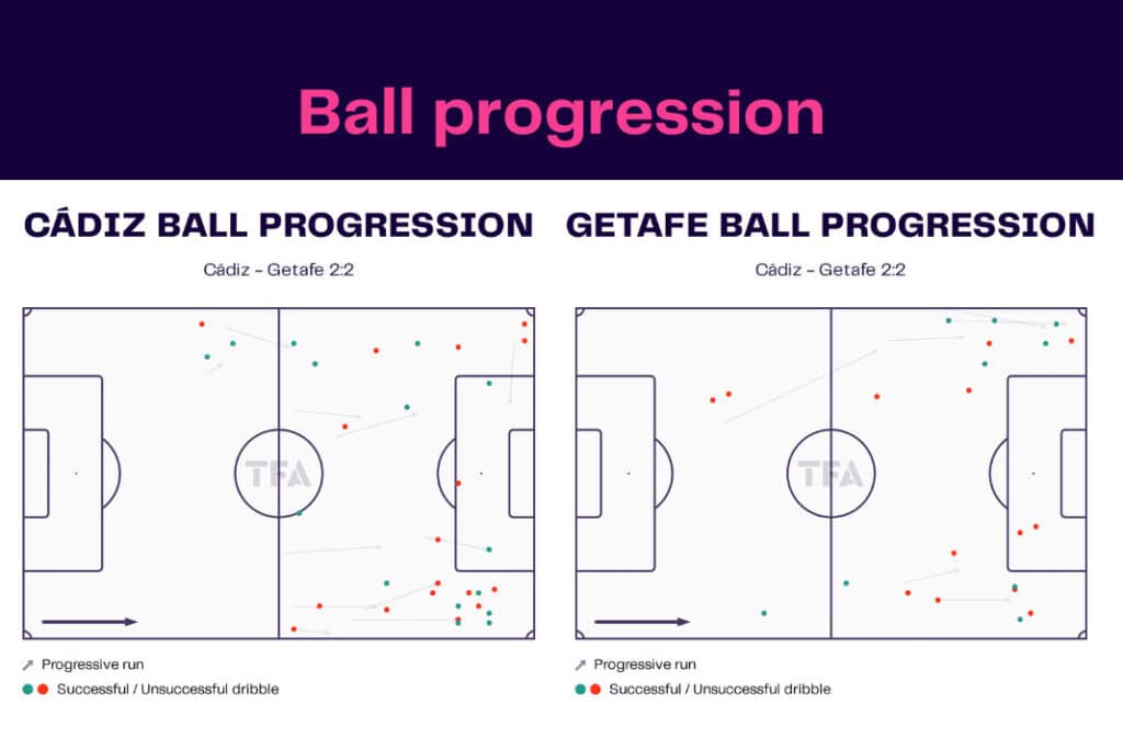 LaLiga 2022/23: Cádiz vs Getafe - data viz, stats and insights