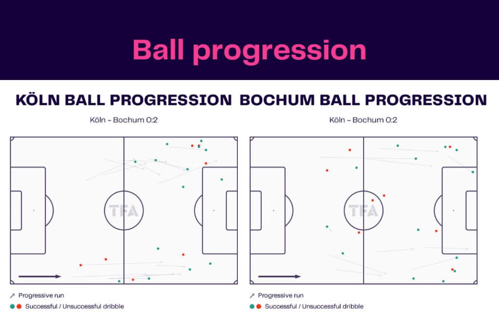 Bundesliga 2022/23: FC Köln vs VfL Bochum - data viz, stats and insights