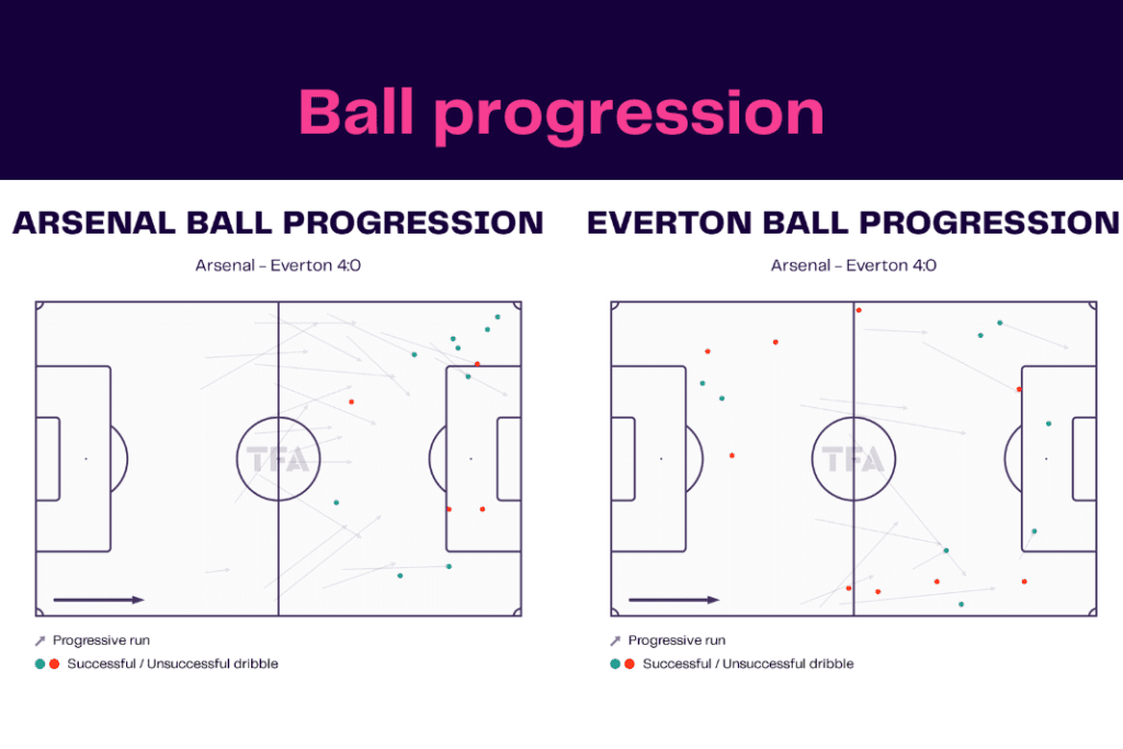 Premier League 2022/23: Arsenal vs Everton - data viz, stats and insights