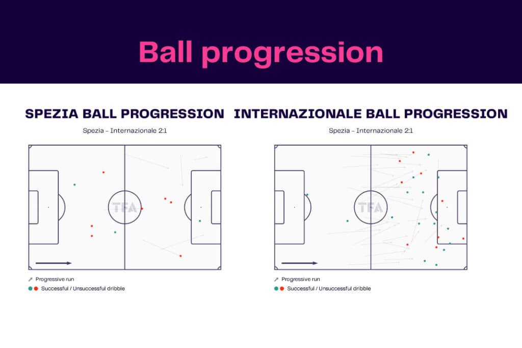 Serie A 2022/23: Spezia Calcio vs Inter Milan - data viz, stats and insights