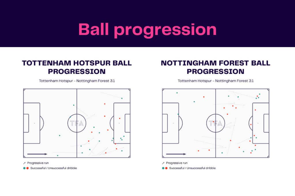 Premier League 2022/23: Tottenham Hotspur vs Nottingham Forest - data viz, stats and insights