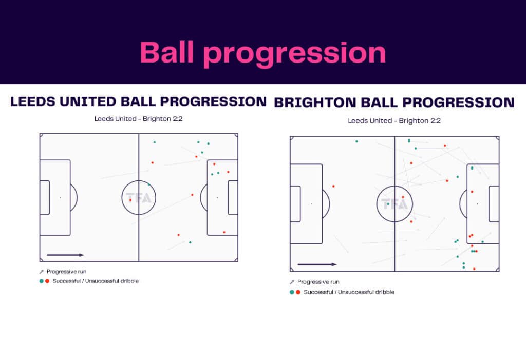 Premier League 2022/23: Leeds vs Brighton - data viz, stats and insights