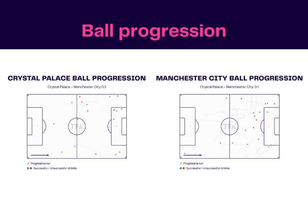 Premier League 2022/23: Crystal Palace vs Manchester City - data viz, stats and insights