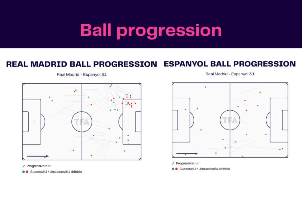 LaLiga 2022/23: Real Madrid vs Espanyol - data viz, stats and insights