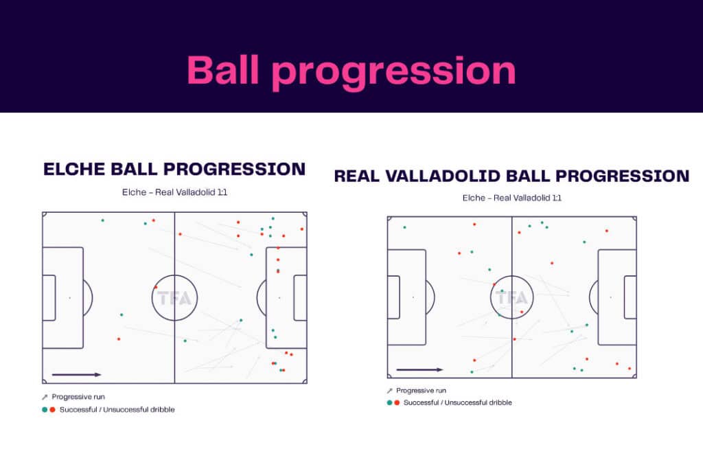 LaLiga 2022/23: Elche vs Real Valladolid - data viz, stats and insights