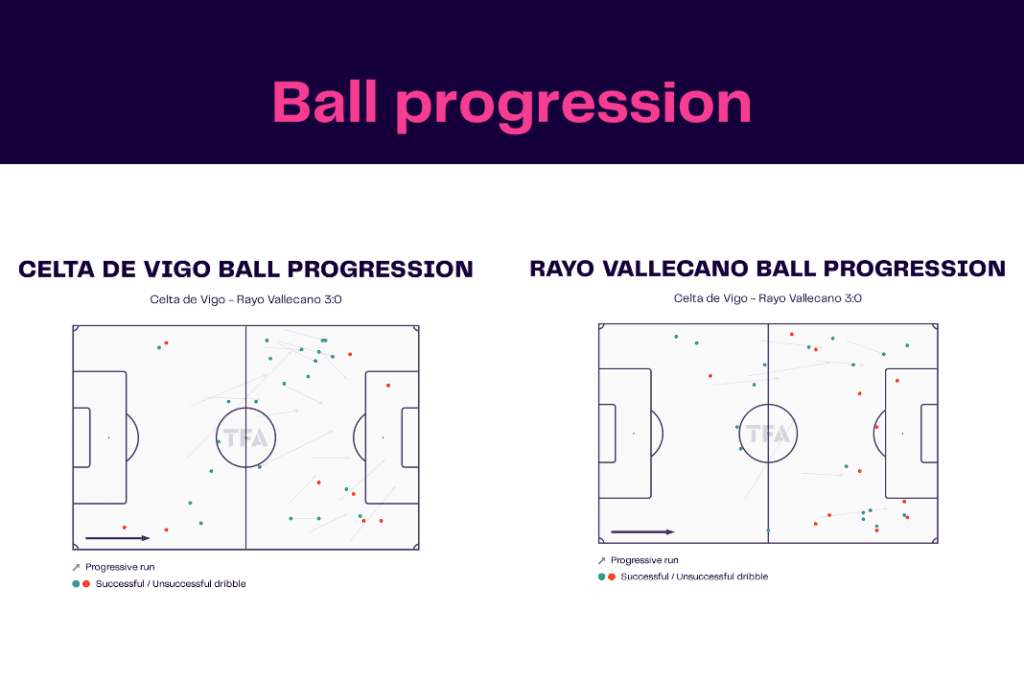 LaLiga 2022/23: Celta de Vigo vs Rayo Vallecano - data viz, stats and insights