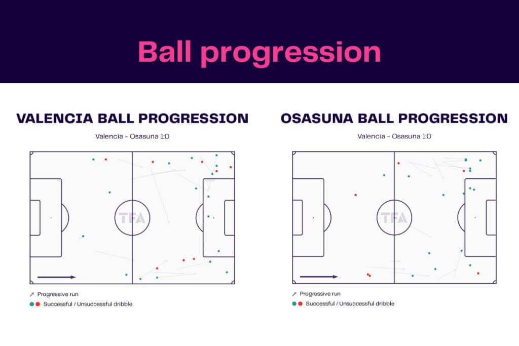 LaLiga 2022/23: Valencia vs Osasuna - data viz, stats and insights