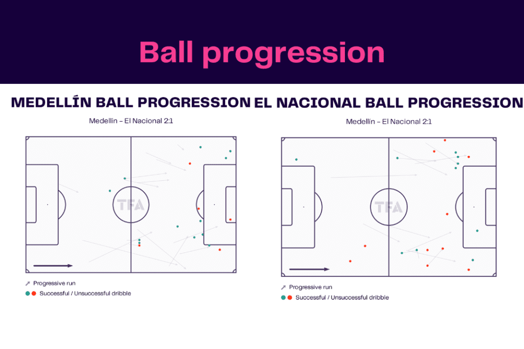 Copa Libertadores 2022/23: Medellín vs El Nacional - data viz, stats and insights
