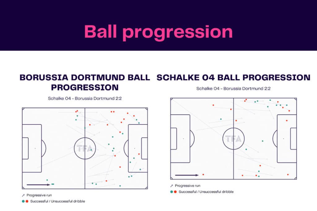 Bundesliga 2022/23: Schalke vs Dortmund - data viz, stats and insights