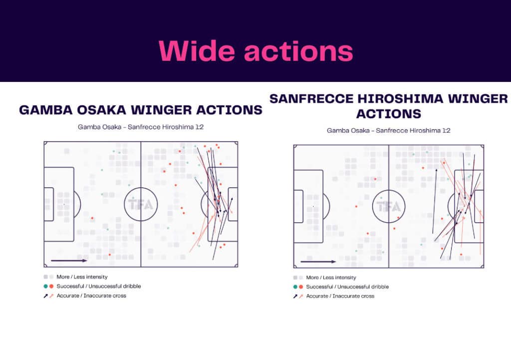 J-League 2022/23: Gamba Osaka vs Sanfrecce Hiroshima - data viz, stats and insights