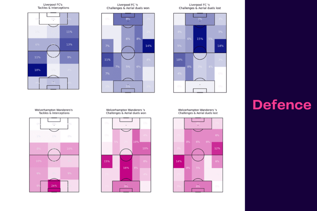 Premier League 2022/23: Liverpool vs Wolves - data viz, stats and insights