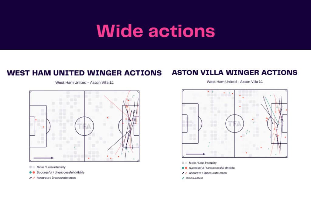 Premier League 2022/23: West Ham vs Aston Villa - data viz, stats and insights
