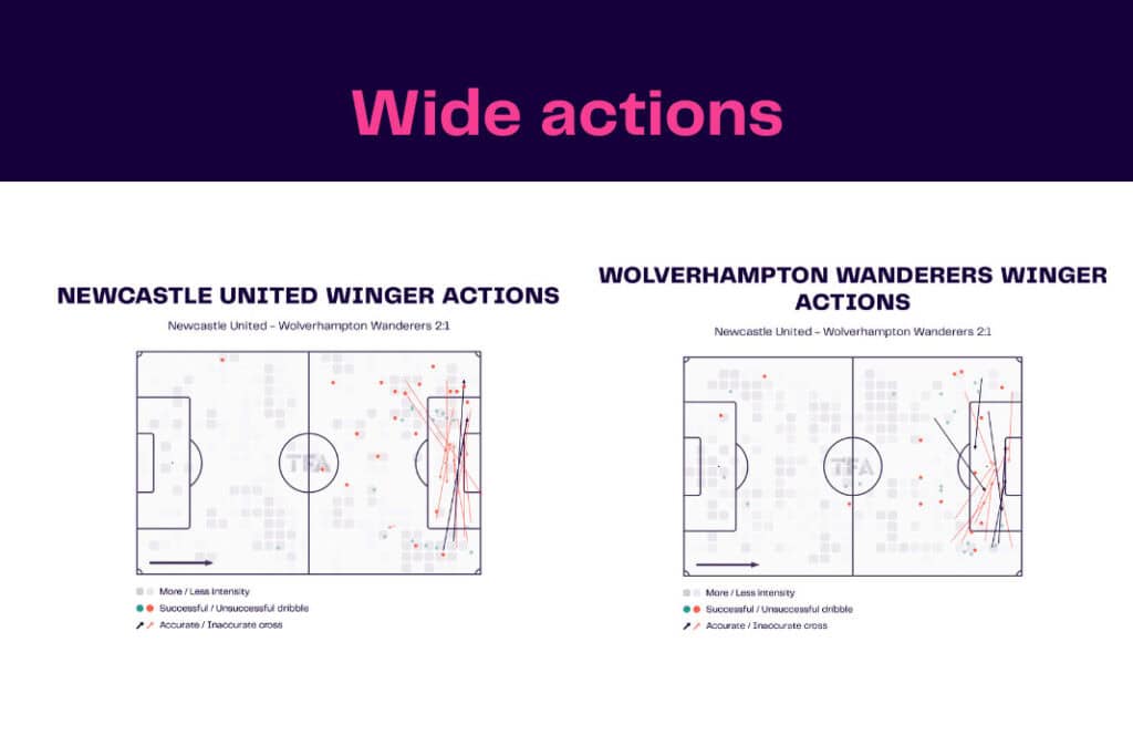 Premier League 2022/23: Newcastle vs Wolves - data viz, stats and insights