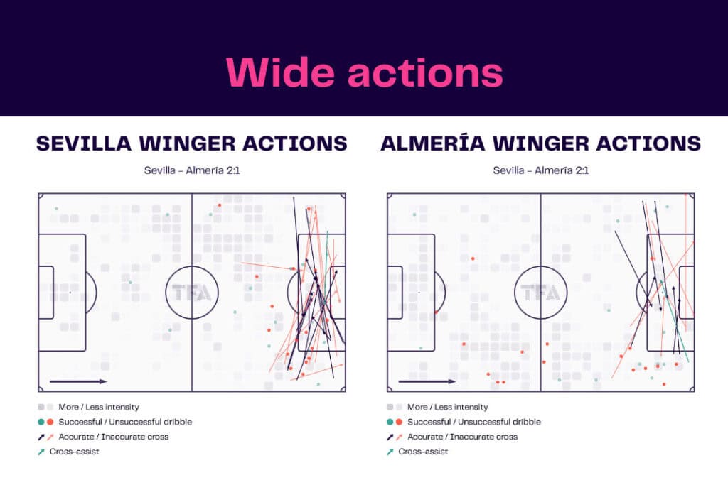 LaLiga 2022/23: Sevilla vs Almería - data viz, stats and insights