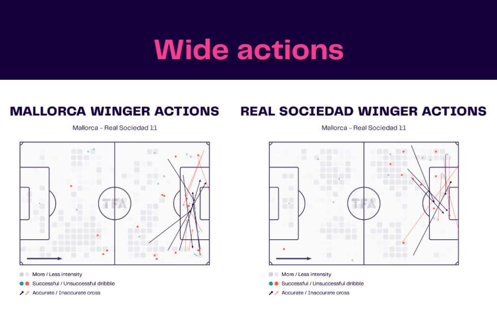 LaLiga 2022/23: Mallorca vs Real Sociedad - data viz, stats and insights